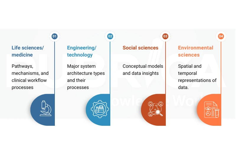 Research Visualization Transforming Complex Science into Clear, Impactful Visuals- recreation image