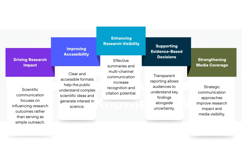What is Scientific News Reporting and Why Researchers Need It-recreation image