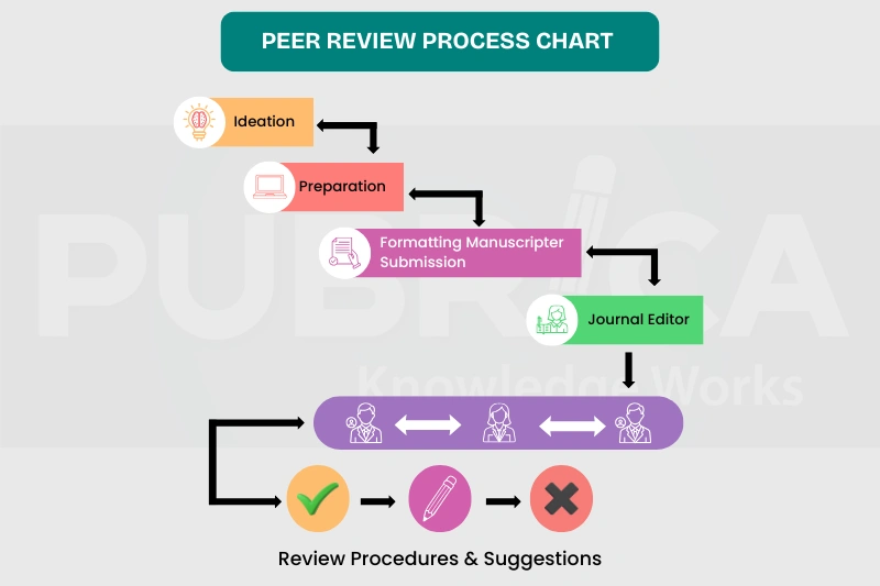 How to Write a Research Paper for Journal Publication in 2026-Recreation image