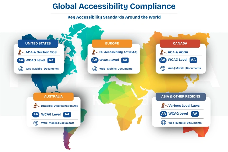 Global Accessibility Compliance Understanding WCAG and International Requirements