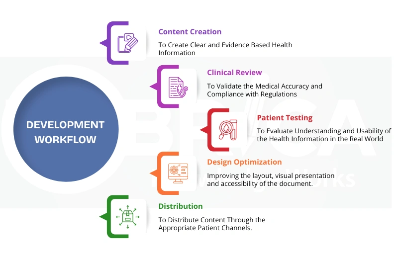 How to Create Effective Patient Education Content A Complete Guide