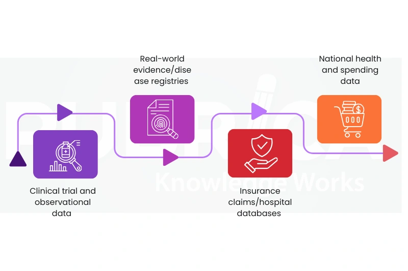 What Is Health Economy Research and How Does It Work