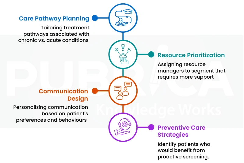 What is Patient Segmentation and How to Leverage It for Smarter Healthcare Decisions