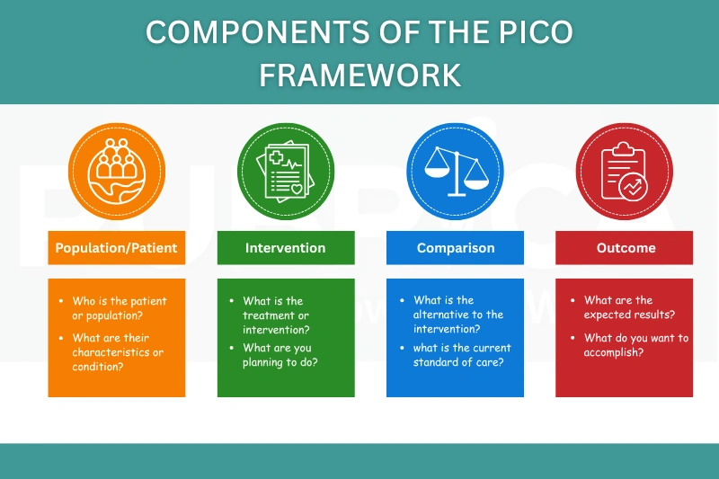 Why Use the PICO Framework in Research