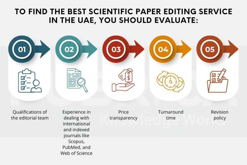 best scientific paper editing service in UAE