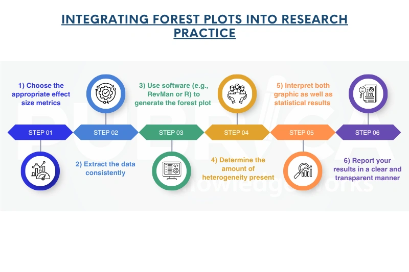 Forest plot in meta-analysis