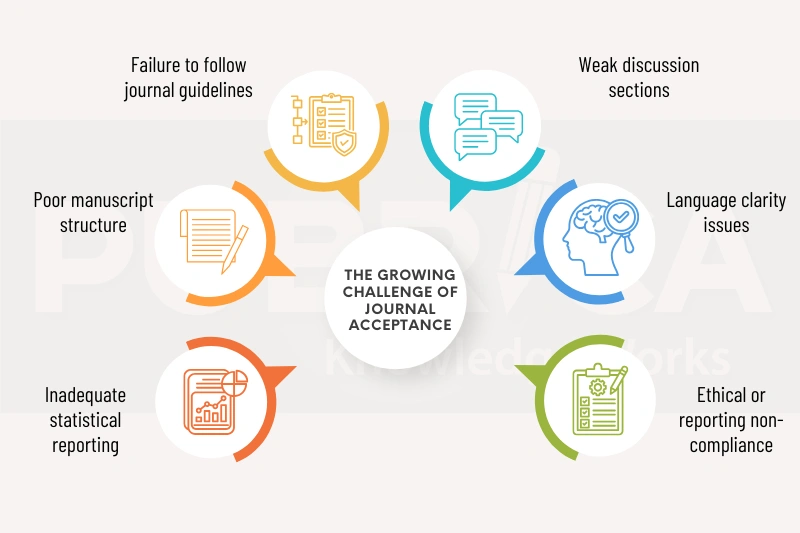 Journal submission support for NZ researchers