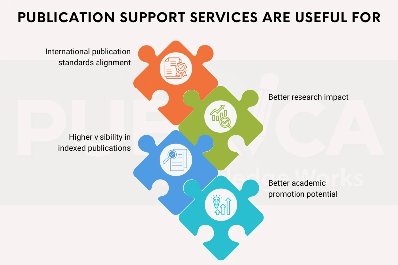 Manuscript Formatting Service in NZ