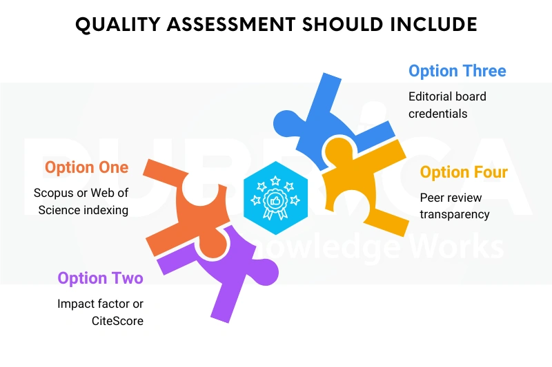 best journal submission service in New Zealand