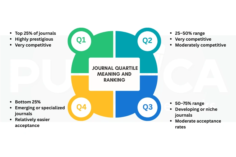 Journal Ranking System