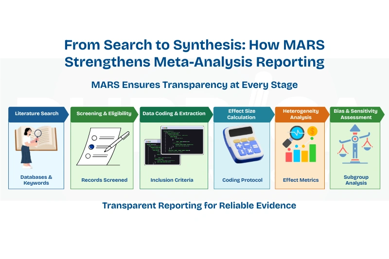MARS Guidelines Explained Improving the Quality of Meta-Analysis Reporting