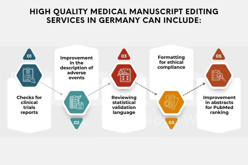 research paper editing services in Germany