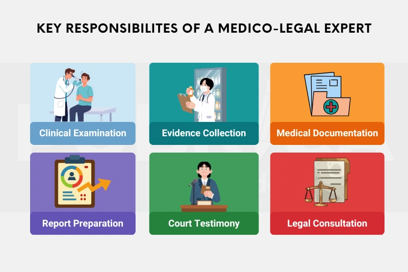 forensic medicine and legal medicine