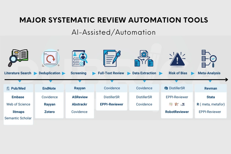 Systematic review screening tools