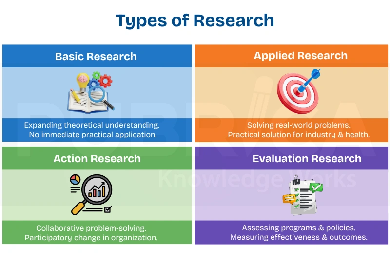 What Are the Different Types of Scientific Research