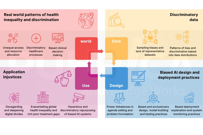 AI challenges for researchers 2026