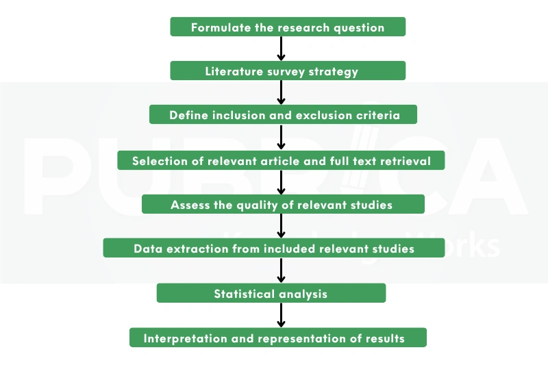 examples