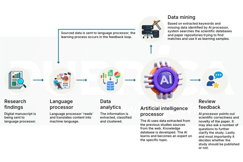 Ethics in AI-Assisted Research Writing Explained