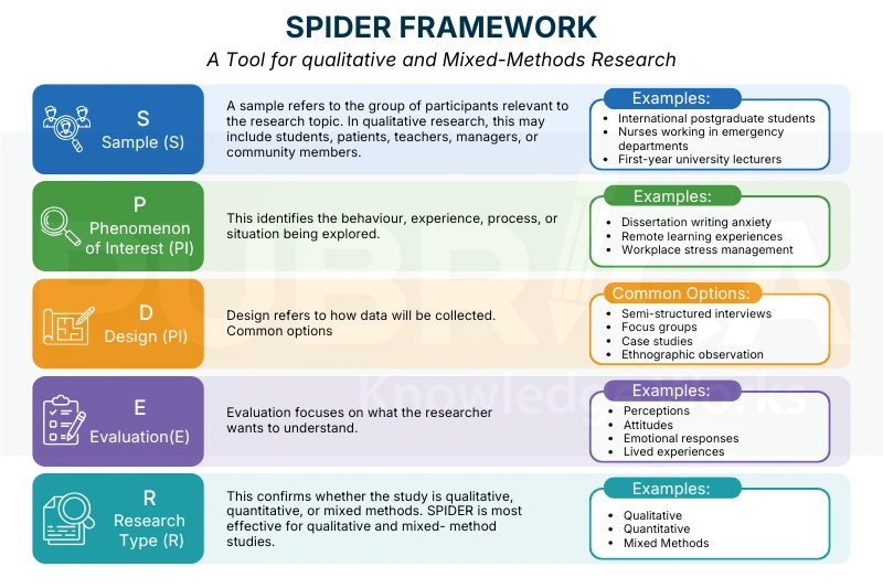 research question framework
