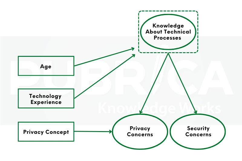 conceptual framework, framework in research