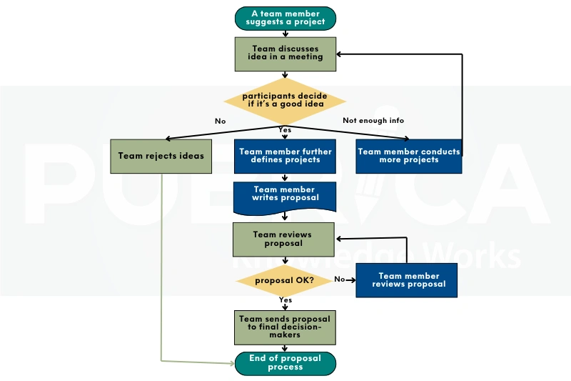 Understanding Conceptual and Theoretical Frameworks in Academic Research