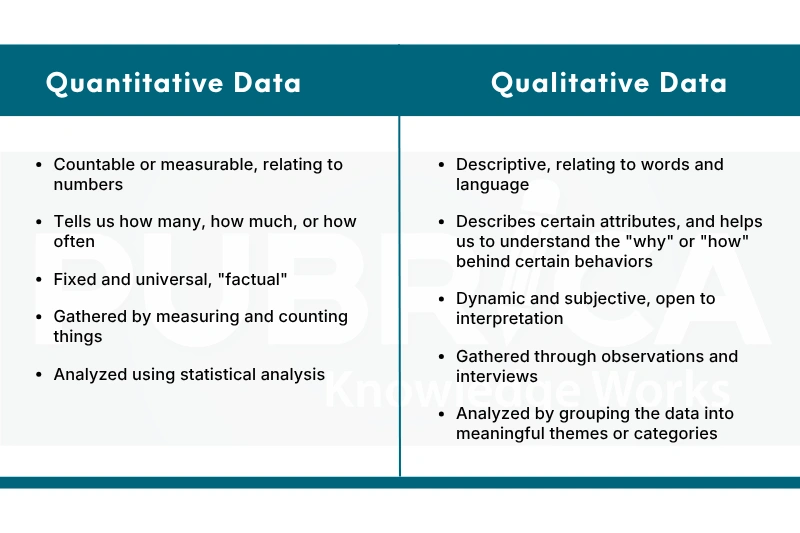 Types of Research Data Sources Explained Simply