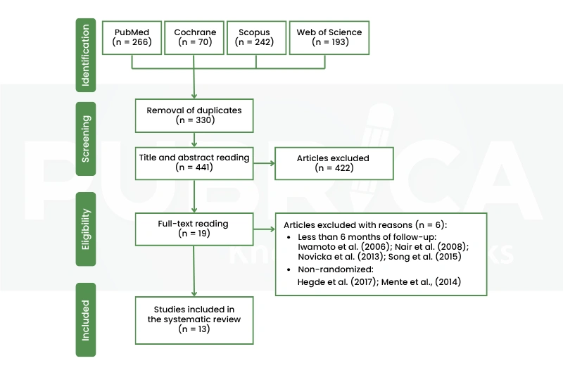 Systematic Reviews and Meta-Analyses in Biomedical Research