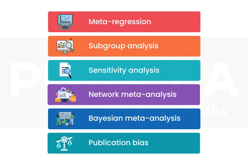 Publication bias analysis in Australia