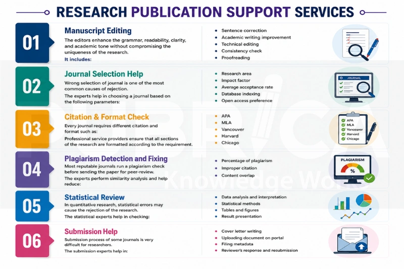 Journal Submission Services in Canada