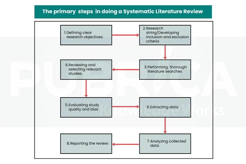 systematic review quality assessment