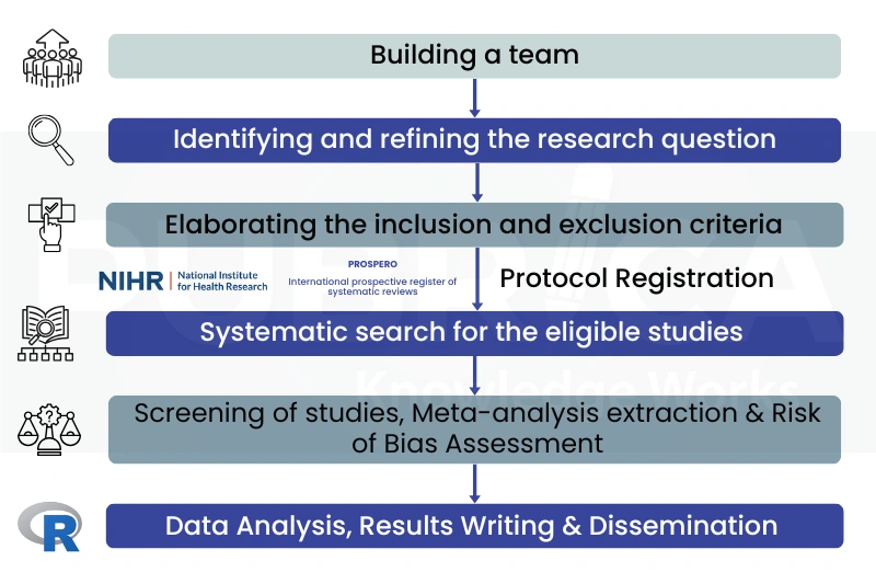 systematic review evaluation tool