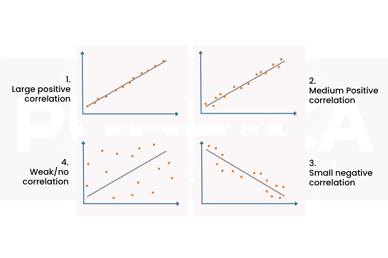 correlation research design