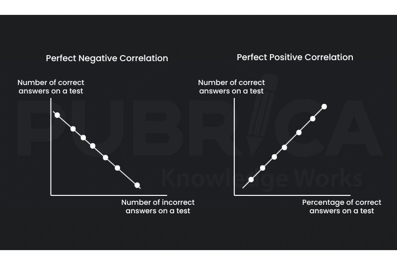 correlation research design
