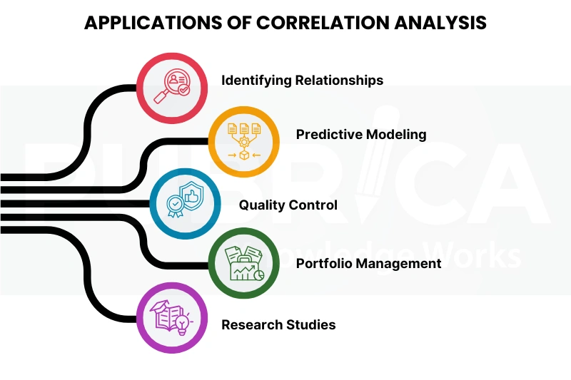 correlation research design