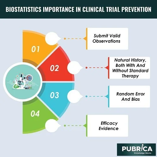 importance of biostatistics in clinical trials