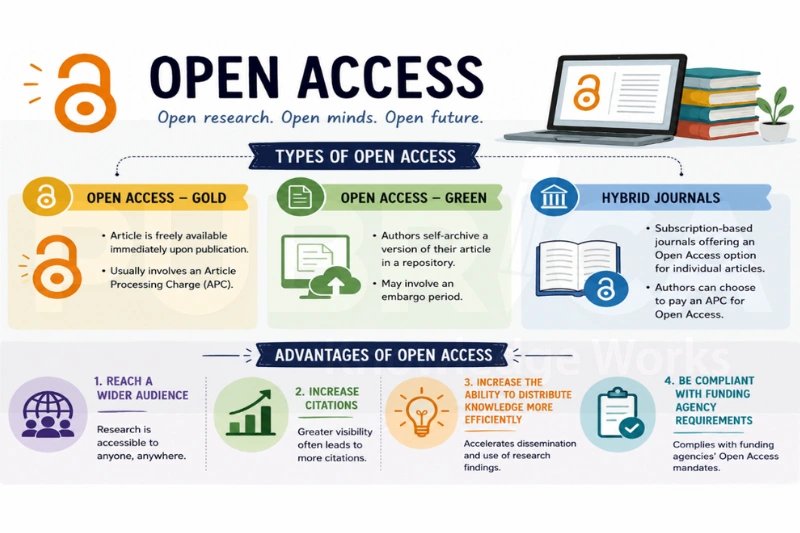 how to select a journal for publication