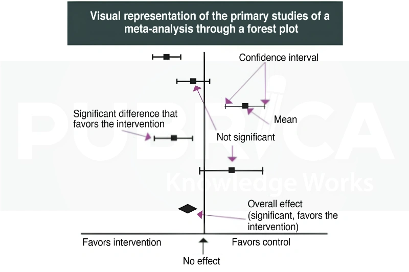 meta-analysis forest plot
