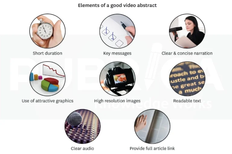 graphical abstract vs video abstract differences