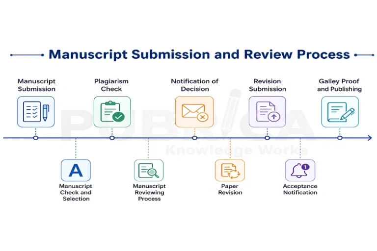 plagiarism checking in publication process