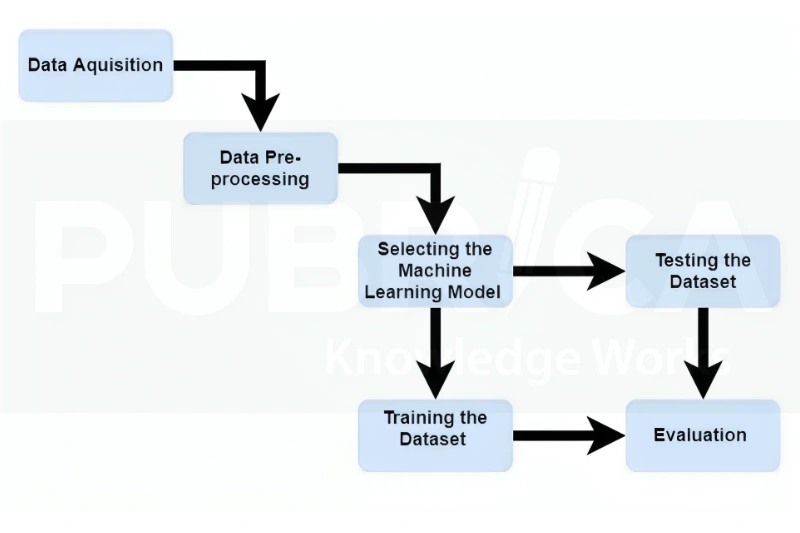 machine learning for data analysis