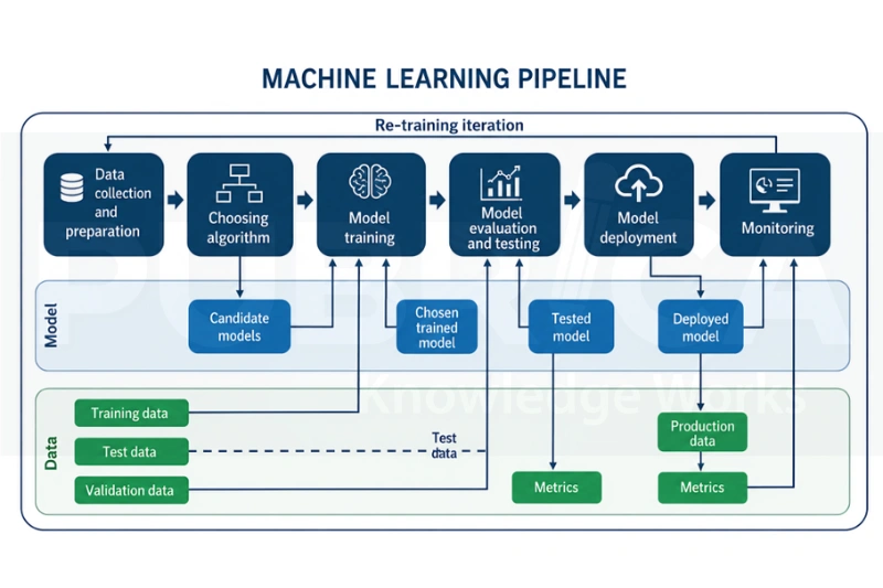 machine learning in scientific research