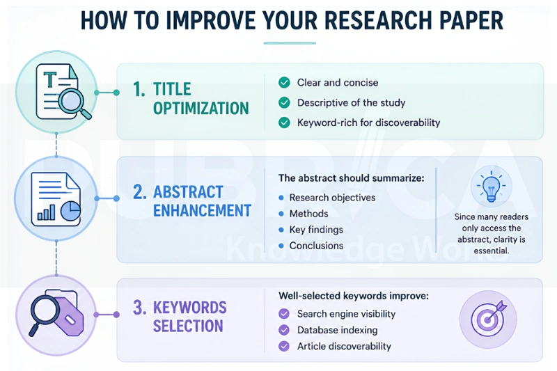 Journal Selection and Manuscript Optimization