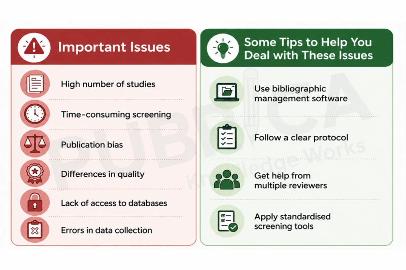 evidence-based research