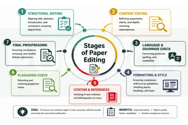 Benefits of manuscript editing