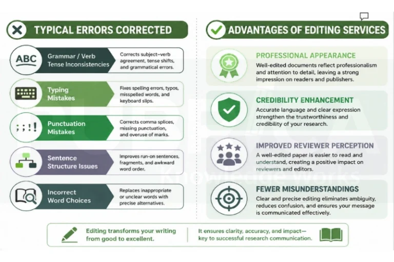 Benefits of manuscript editing