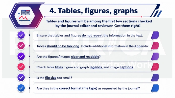 Prepare High-Quality Figures and Tables