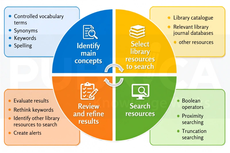 Literature Review Template