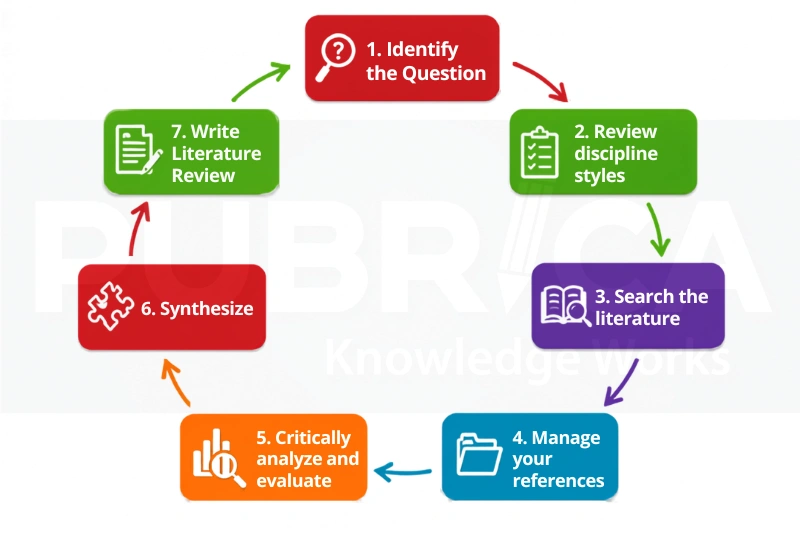 Literature Review Example