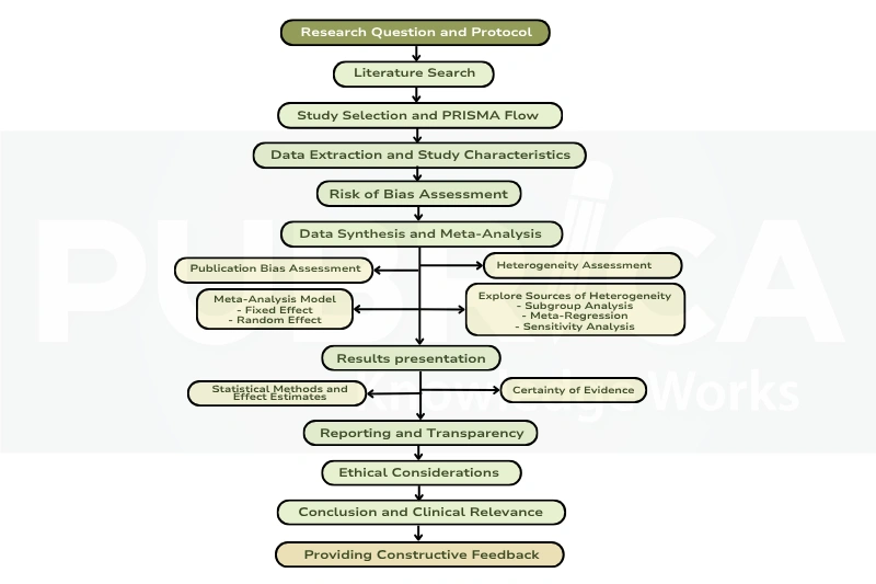 meta-analysis AI in medicine