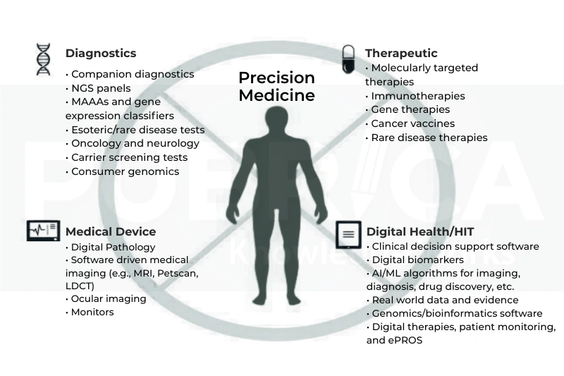 precision medicine in healthcare